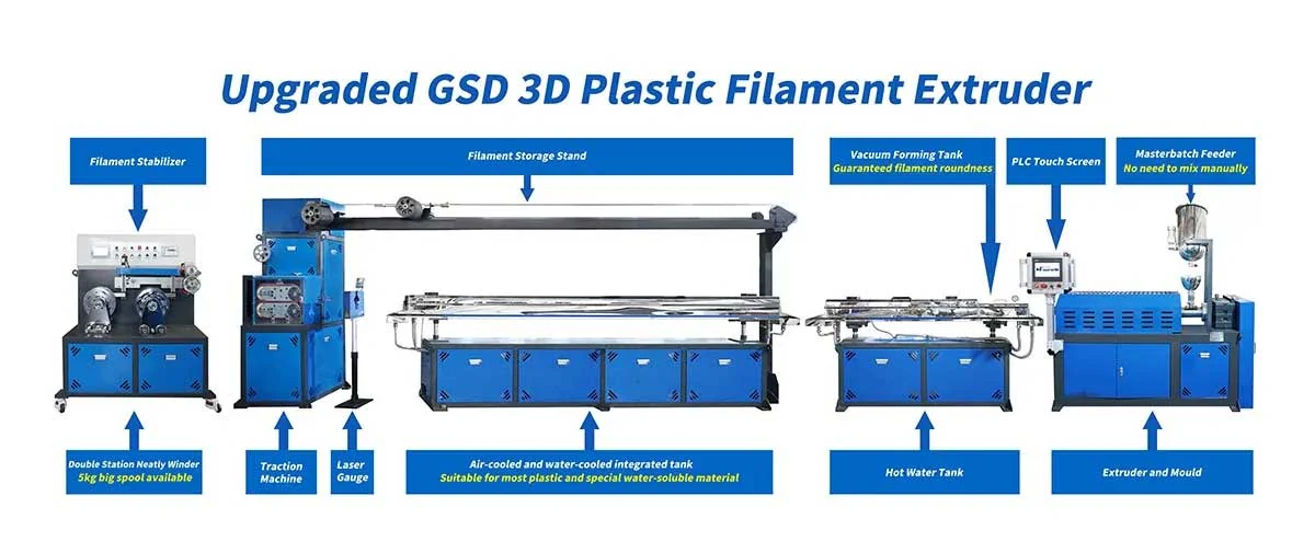 3D Printing Filament Extrusion Line Technical Solution by Polestar Machinery